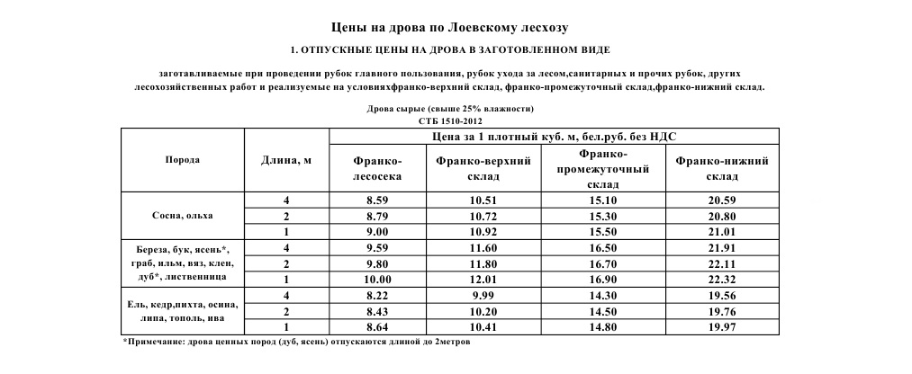 Дрова с 30.12.2024 сайт