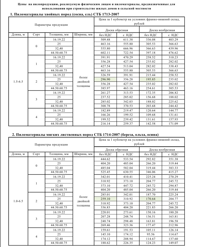Пило физ с 12.03.2026 на сайт