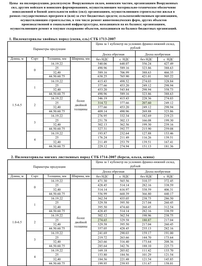 Пило юр с 12.03.2026 на сайт