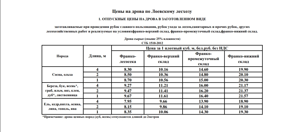 Цены дрова с 13.07.2022 правильные