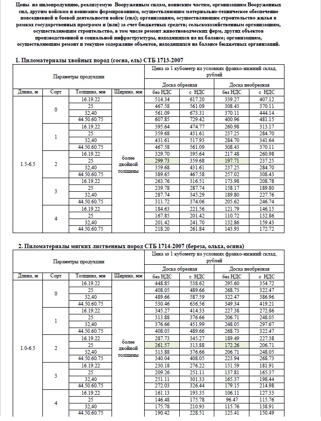 Цены на пило юр. с 19.06.2025