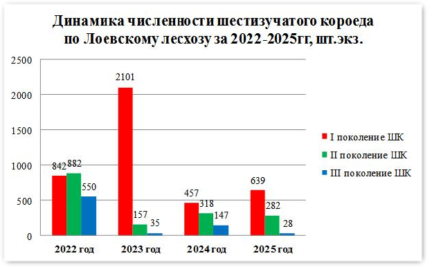 Безымянныйд2