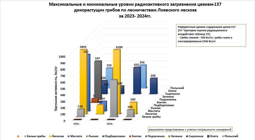 грибы