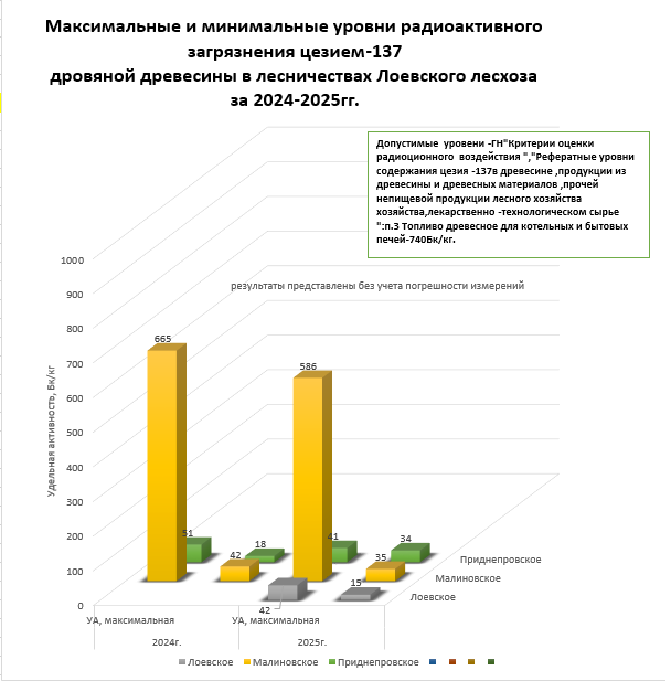 дровяная 24 25