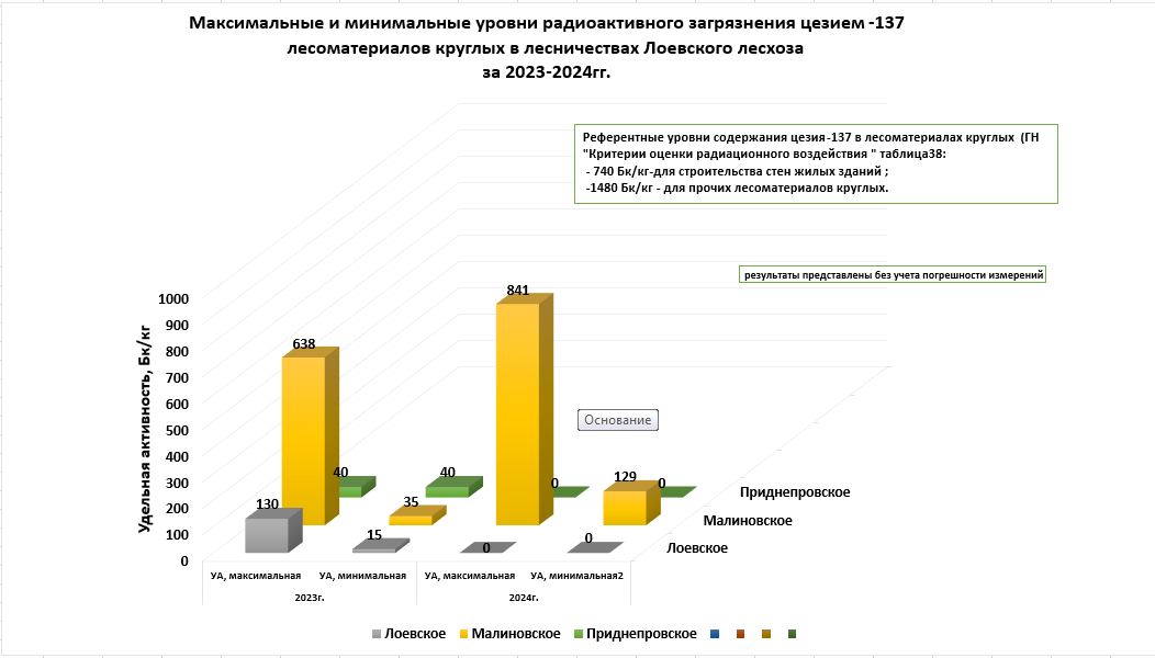 лесоматериалы