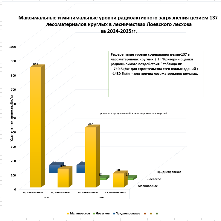 лесоматериалы 24 25